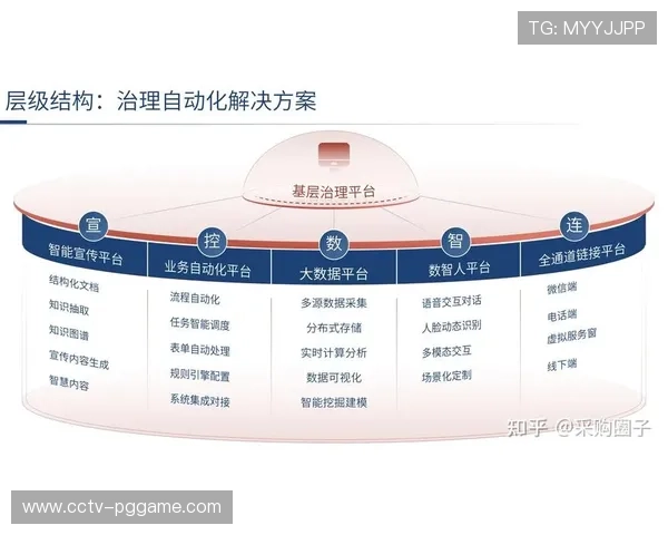 智能化推进阶段内全流程可追溯机制落地 完善了体育活动管理的安全审计链路